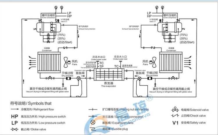 UV水冷機參數圖